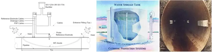 application Cathodic Protection internal cp
