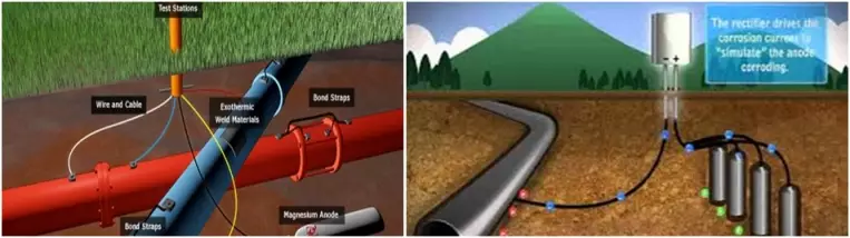 application-Cathodic-Protection-pipeline33