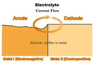 Electrolyte