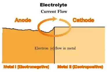 The Principles of Cathodic Protection