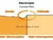 The Principles of Cathodic Protection