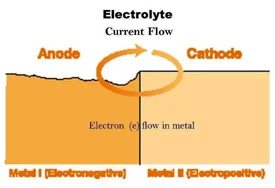 Electrolyte